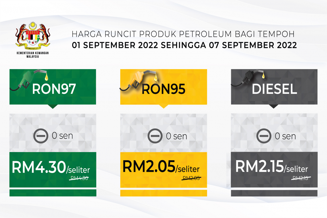 Harga runcit produk Petroleum bagi tempoh 1 September 2022 hingga 7 September 2022 
